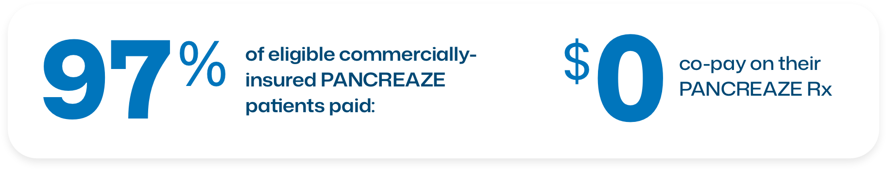 97% of eligible commercially insured PANCREAZE patients paid: $0 co-pay on their PANCREAZE Rx